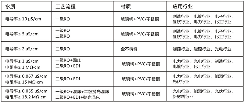 单级反渗透水处理设备 1T/H