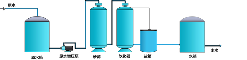 戳我试试