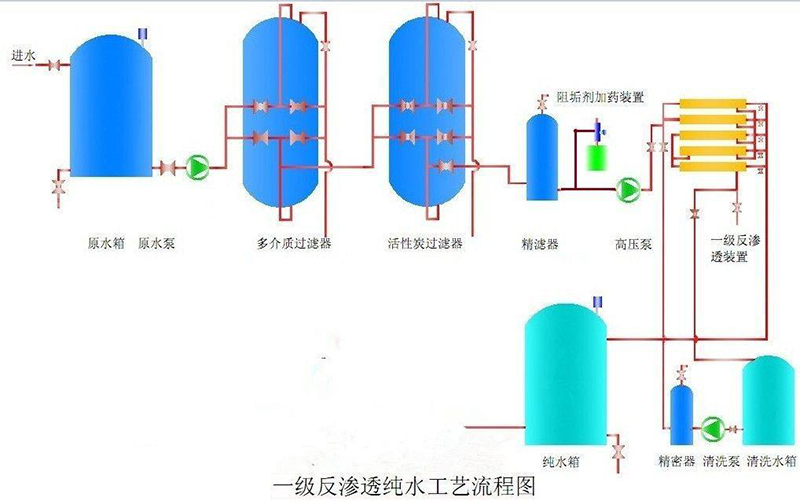 单级反渗透水处理设备 10T/H