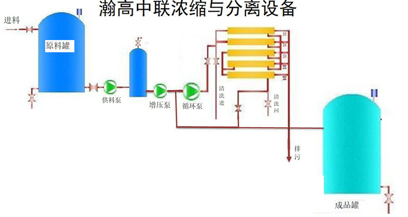 戳我试试