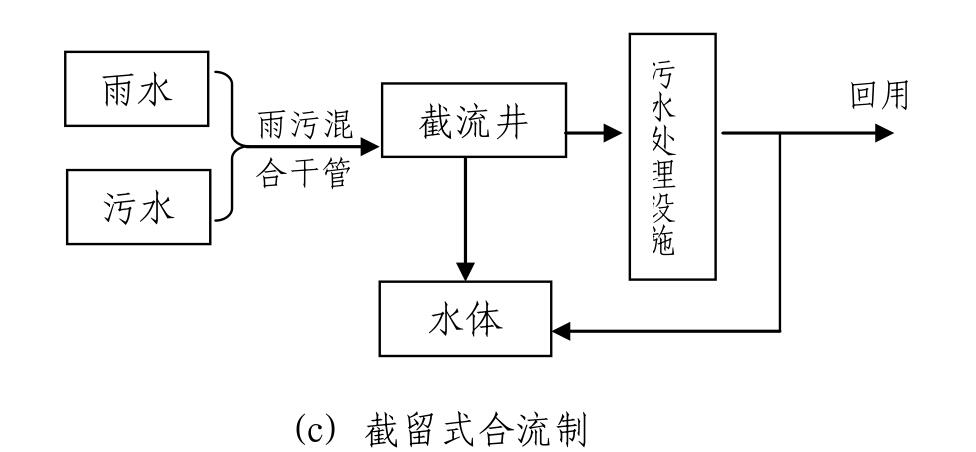戳我試試
